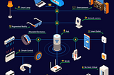 How can I start developing my IoT application?