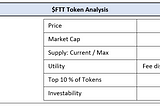 A Bet on the Future(s): Evaluating FTX and the $FTT Token