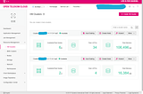 Our experiences with Kubernetes in the Open Telekom Cloud