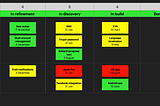A high-level Real-Time Roadmap communicating risk to a series of fixed date commitments.