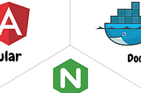 Dockerize your angular app with advanced features to improve performance