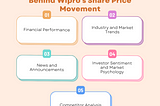 Understanding the Factors Behind Wipro’s Share Price Movement