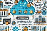 Scale Smarter: Effortless Cloud Cost Management