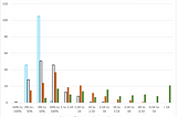 Returns are not normally distributed. What that means. (Final)