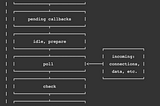 setTimeout vs. setImmediate Timer Functions in Node.js