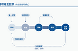 【循環設計專題探討1】塑膠包裝產業之發展趨勢以及循環設計應用案例