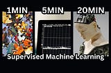 Supervised Machine Learning in 1 Minute | 5 Minutes | 20 Minutes
