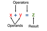 Understanding Operators and Expressions in JavaScript (As Easy As It Gets!)