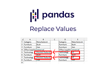 Top 5 Pandas EDA Value Replacement Techniques