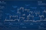AI Game Design Skill Bundle
