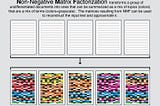 NMF — A visual explainer and Python Implementation