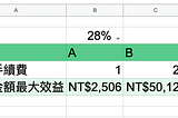 [台股]不浪費手續費的最低交易金額