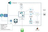 NeuroApplied: A Cognitive Solution to Determine the Perception of Brands