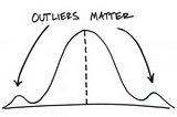 How to manage “outliers” in your product teams?