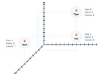 Unlocking the value of unstructured data with Teradata Enterprise Vector Store