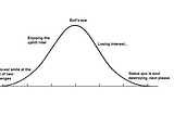 Chasing dopamine — The Neo-generalist