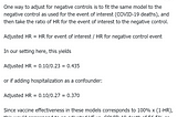 Høeg et al. were right: the Covid booster had zero effectiveness