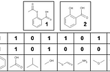 The APU: Novel Hardware For Accelerated Similarity Search