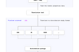 Design tokens automation pipeline: From design tools to component libraries (Part 1)