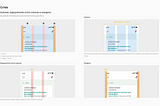 Construindo um Design System para uma solução Health Tech