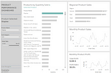 Filter with Parameters: Adding ‘All’ option to filter by all values