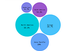 Virtual Assistant