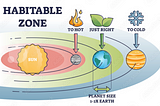 Why Databricks is at the Goldilocks Zone in the Data Universe?