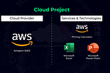 Elaboration of Executive Presentation of Infrastructure/Support Cost Estimate for an SAP Migration…