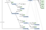 The New RML Cheat Sheet — Map Everything to the RDF with Ease