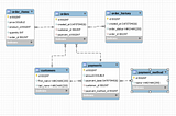 Dynamic Queries and Querydsl JPA support in Spring