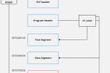 PT_LOAD injection and modifying the Entrypoint in C