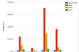 Why & how we migrated to Vue from Blaze