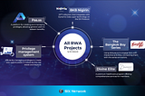Exploring SIX Network’s RWA Tokenization Projects