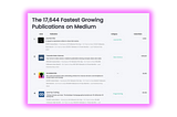 The Fastest Growing Medium Publications of May 2024