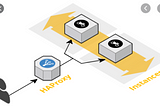 Make Inventory dynamic and Automate web server and load balancer creation with Ansible Roles.