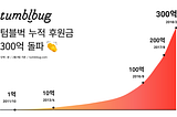 텀블벅이 누적 후원금 300억을 달성했습니다!