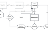 Container Security Automation: Streamlining CVE Management