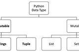 Python3: Mutable, Immutable… everything is object !
