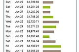 Getting a Steady Flow of Affiliate Marketing Checks