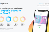 Neobanking Insights From Gen Y and Z