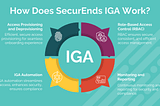 Navigating Identity Governance in a Fast-Paced Digital World