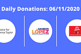 Daily Donations: 6/11/2020 — (Justice for Breonna Taylor, Samelys Lopez (US House, NY-15)…