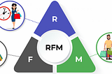 How to Conduct RFM Analysis to Improve Your Business Strategy