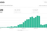 how to get more views on medium