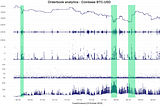 Build a Custom Risk Alert With The CryptoCompare Real-Time Orderbook Streaming API