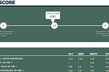 Driving Real Improvement - Boston’s Transparent & Data Driven Score Board