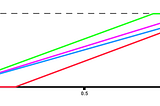 Mastering Flutter Animations: Intervals