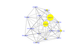 The network of the 15 most active Weibo beauty bloggers in 2020