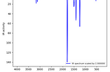 Introduction to Molecular Modelling: Part 8 (Infrared Spectra)