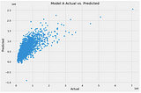 Predicting King County Home Prices with Linear Regression